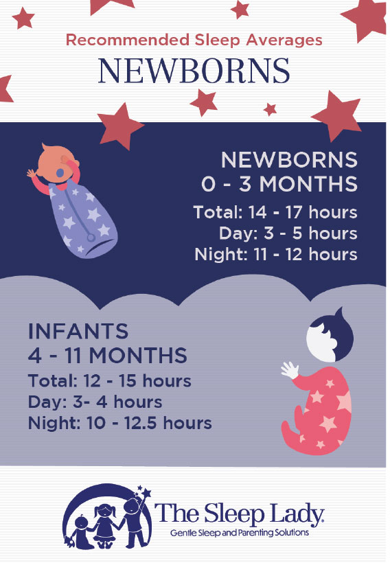 newborn-sleep-averages